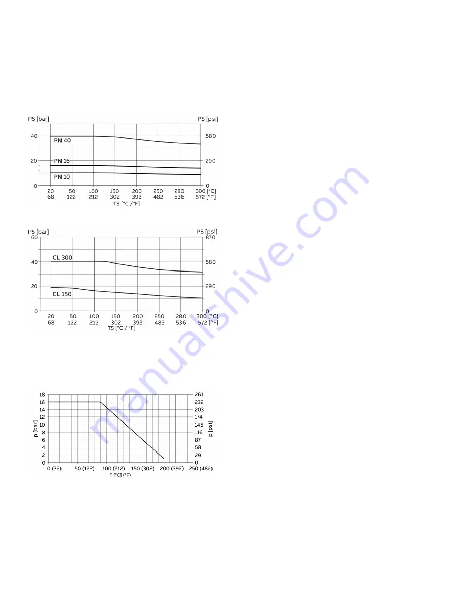 ABB SensyMaster FMT230 Commissioning Instruction Download Page 25