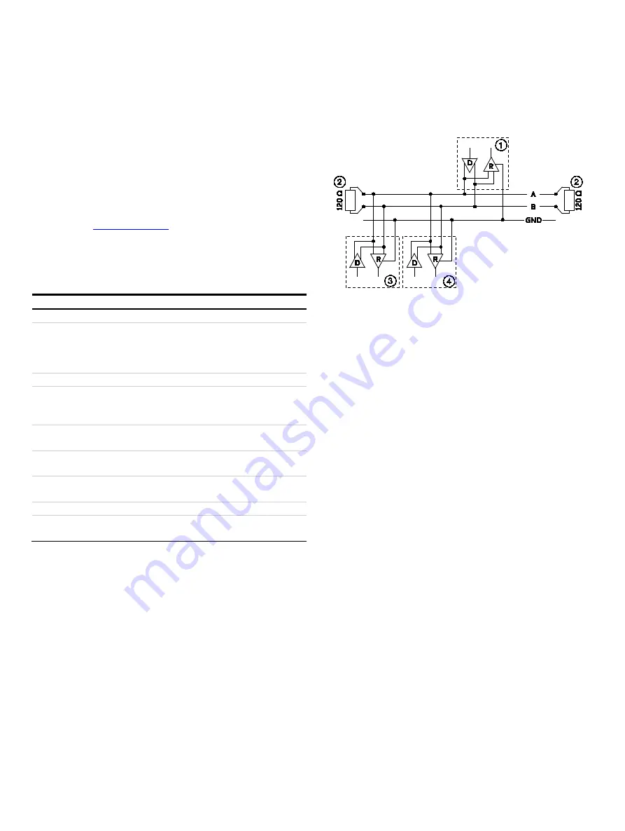 ABB SensyMaster FMT230 Commissioning Instruction Download Page 43