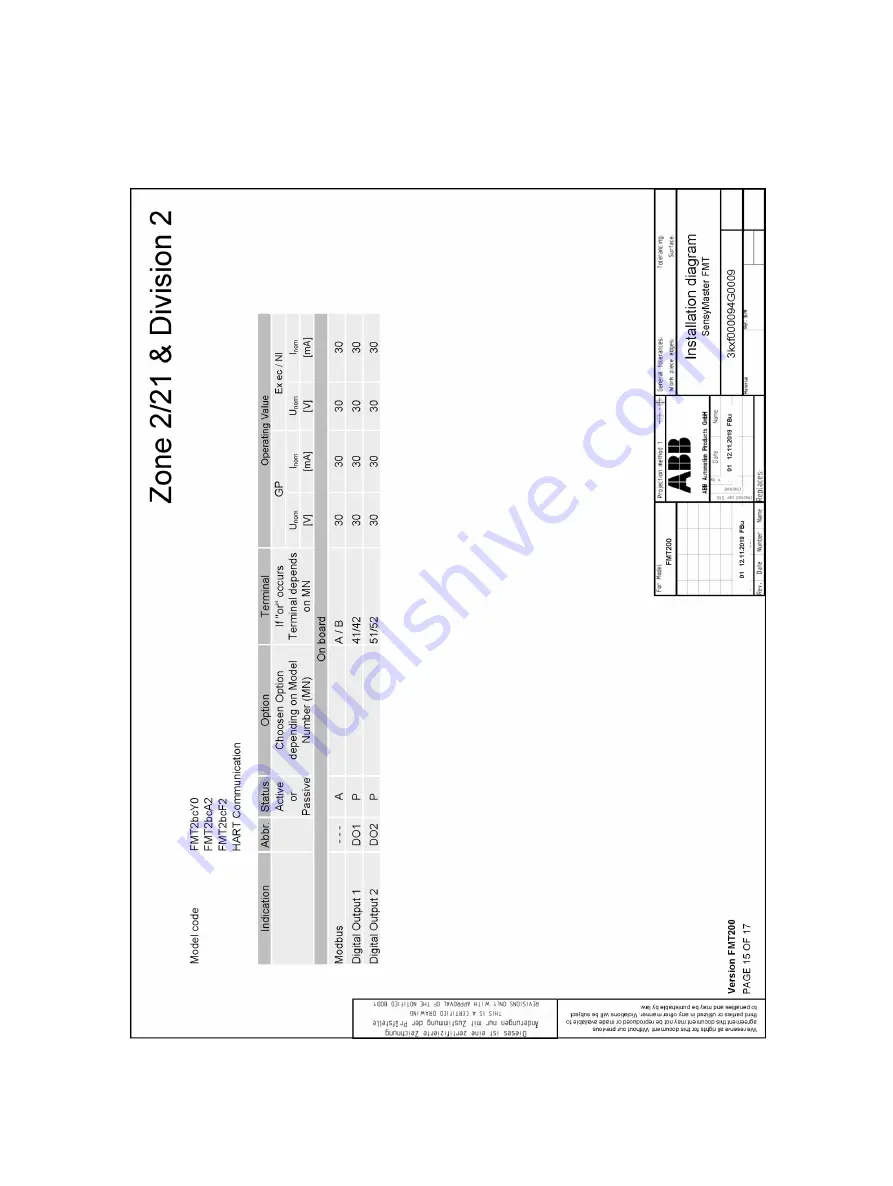 ABB SensyMaster FMT230 Commissioning Instruction Download Page 55