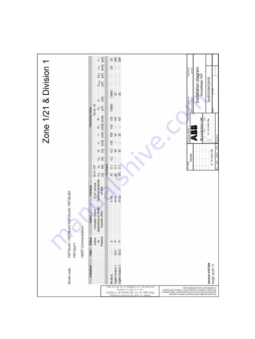 ABB SensyMaster FMT230 Commissioning Instruction Download Page 56