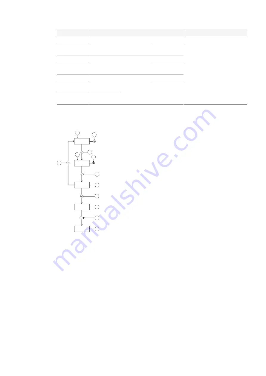 ABB Sentry USR22 Product Manual Download Page 25