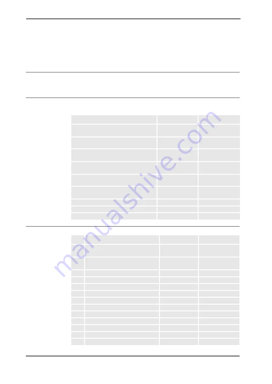 ABB SpotPack IRB 6620 Product Manual Download Page 264