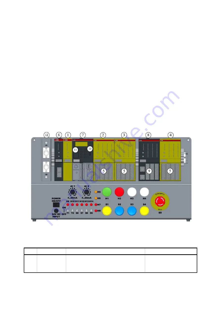 ABB TA514-SAFETY Operation Manual Download Page 9