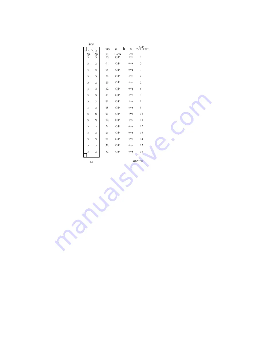 ABB Triguard SC300E User Manual Download Page 8