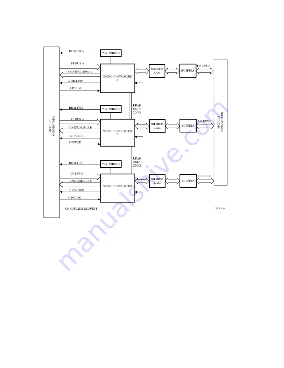 ABB Triguard SC300E User Manual Download Page 12