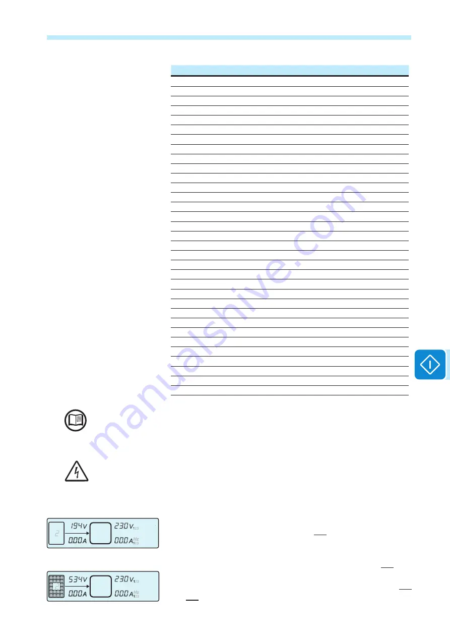 ABB TRIO-5.8-TL-OUTD-S Скачать руководство пользователя страница 73