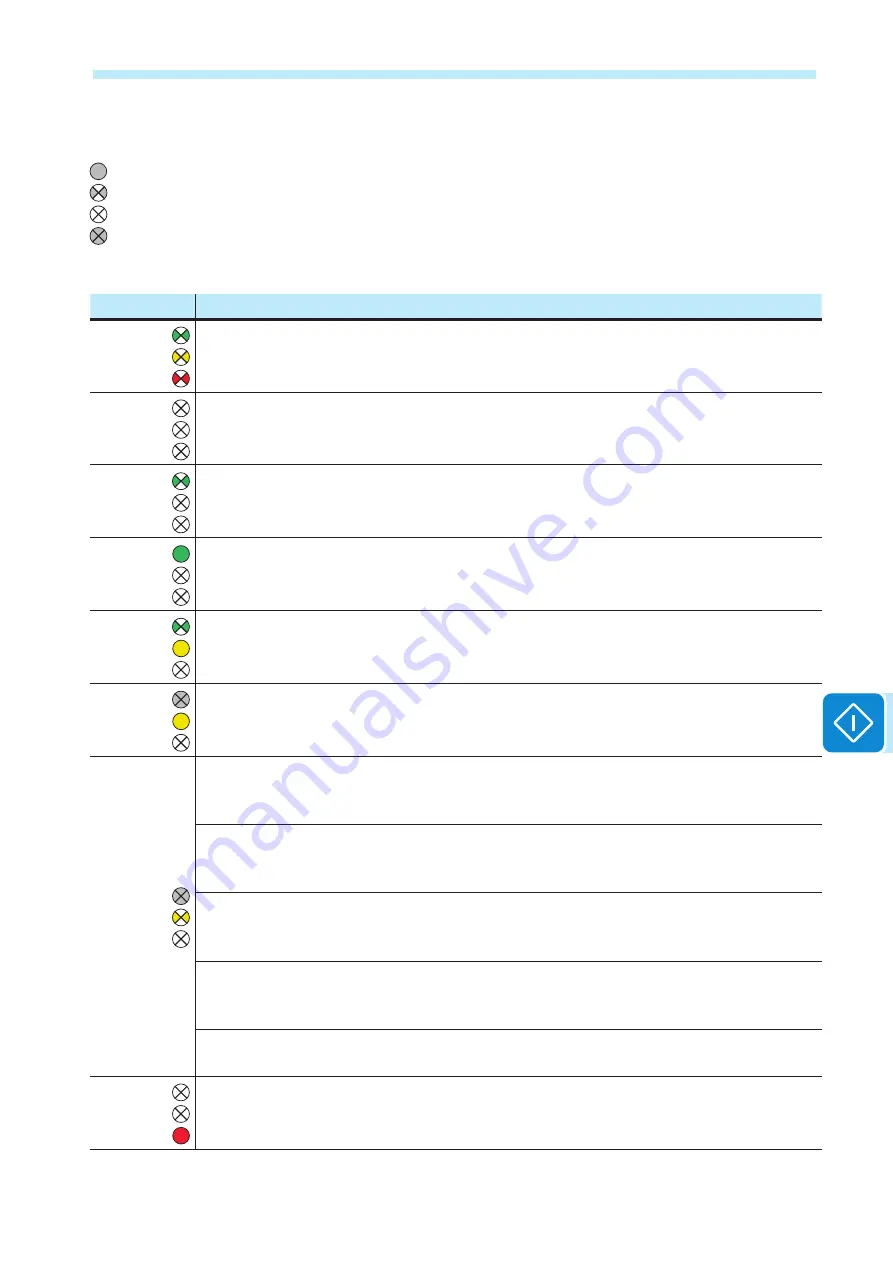 ABB TRIO-5.8-TL-OUTD-S Скачать руководство пользователя страница 77