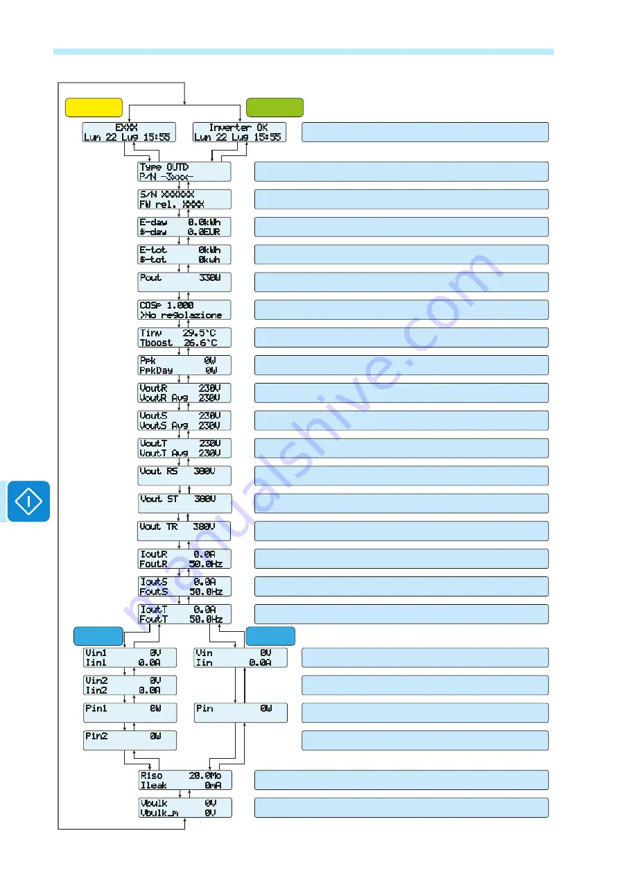 ABB TRIO-5.8-TL-OUTD-S Скачать руководство пользователя страница 80