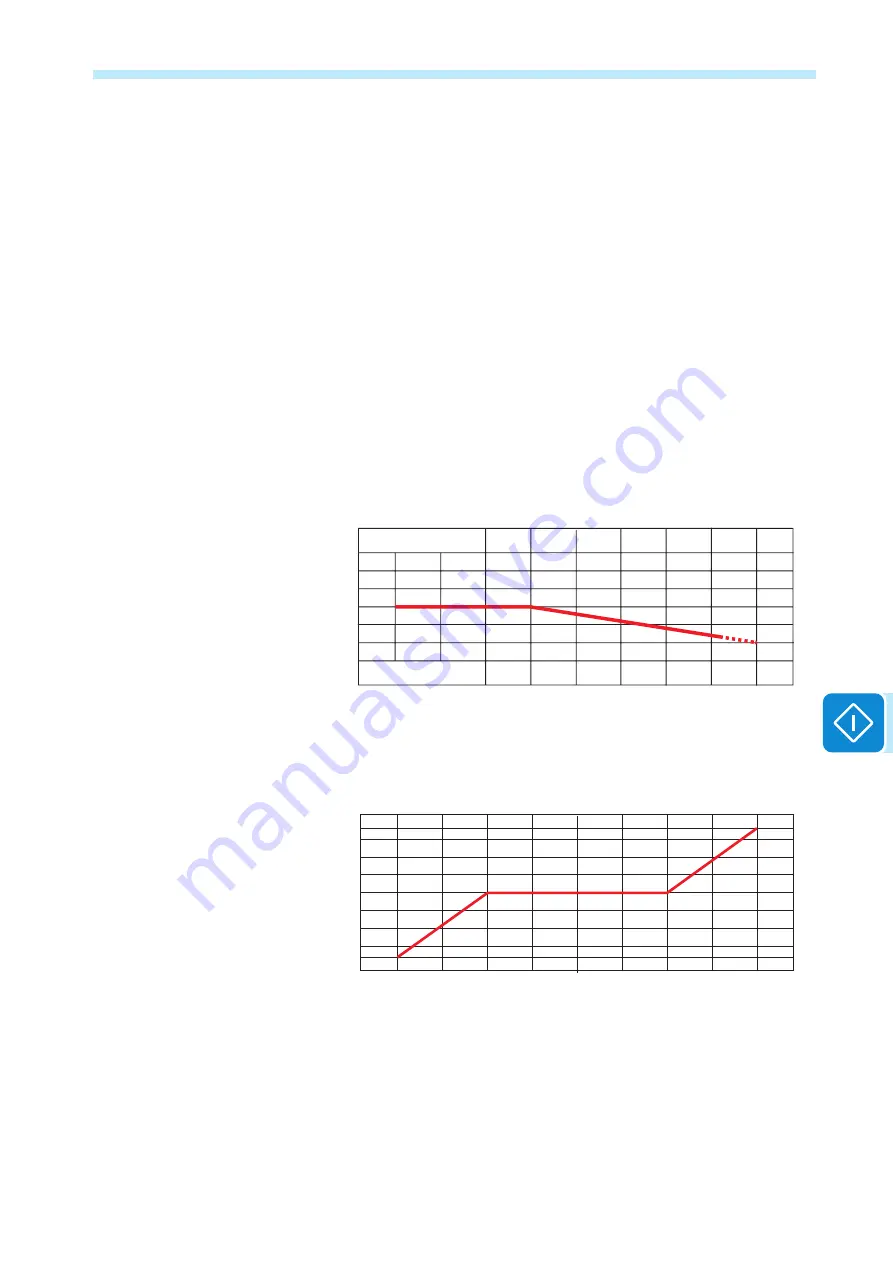 ABB TRIO-5.8-TL-OUTD-S Скачать руководство пользователя страница 89