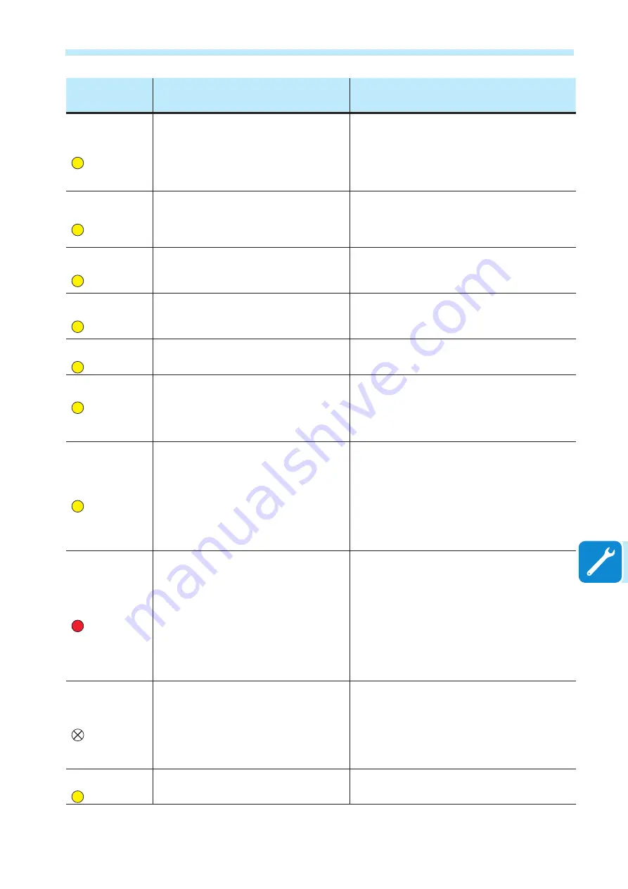 ABB TRIO-5.8-TL-OUTD-S Скачать руководство пользователя страница 103