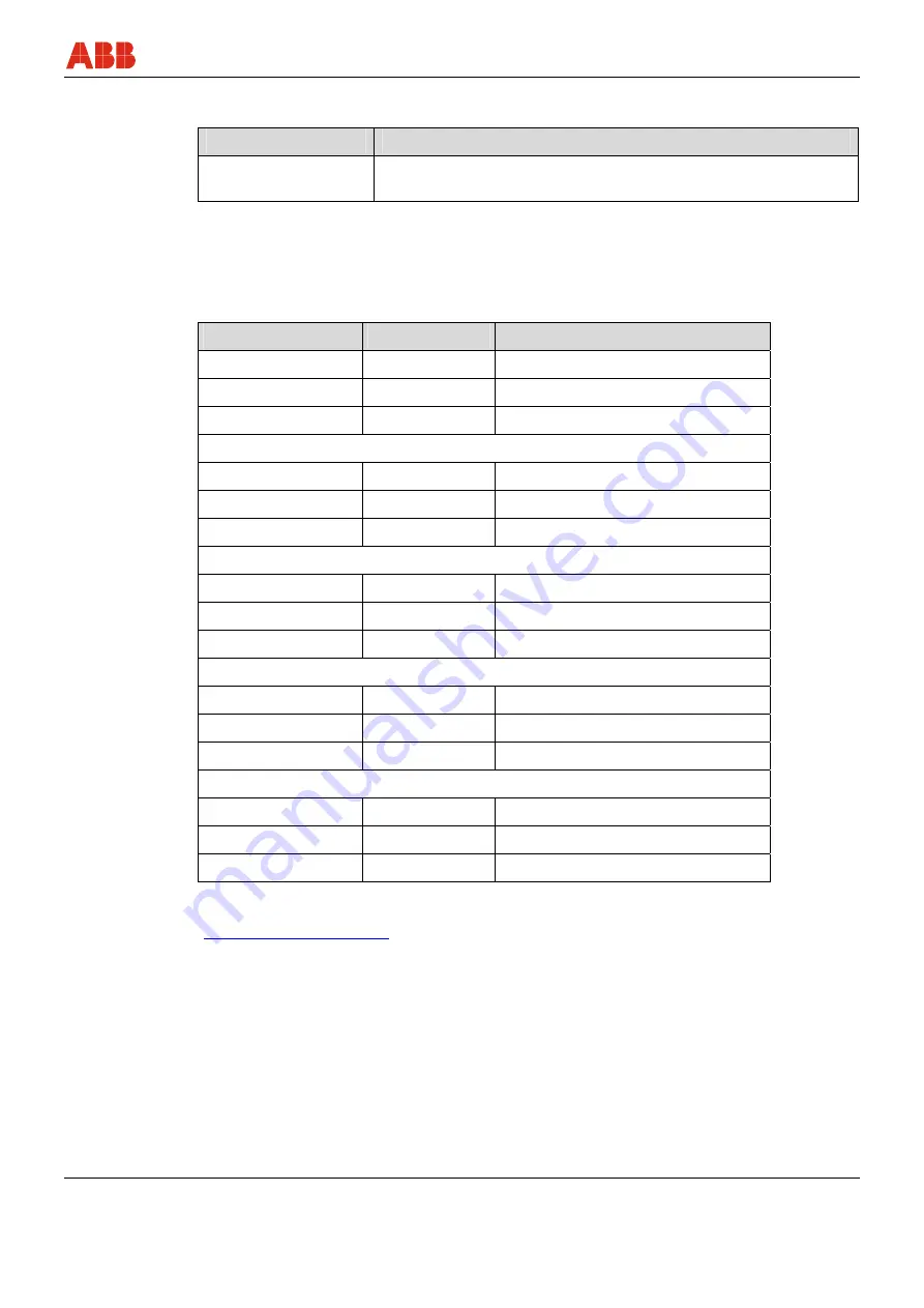 ABB TTH300 Series Safety Instructions Download Page 7