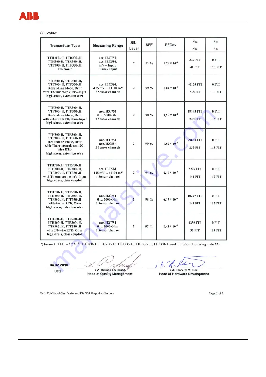 ABB TTH300 Series Safety Instructions Download Page 17