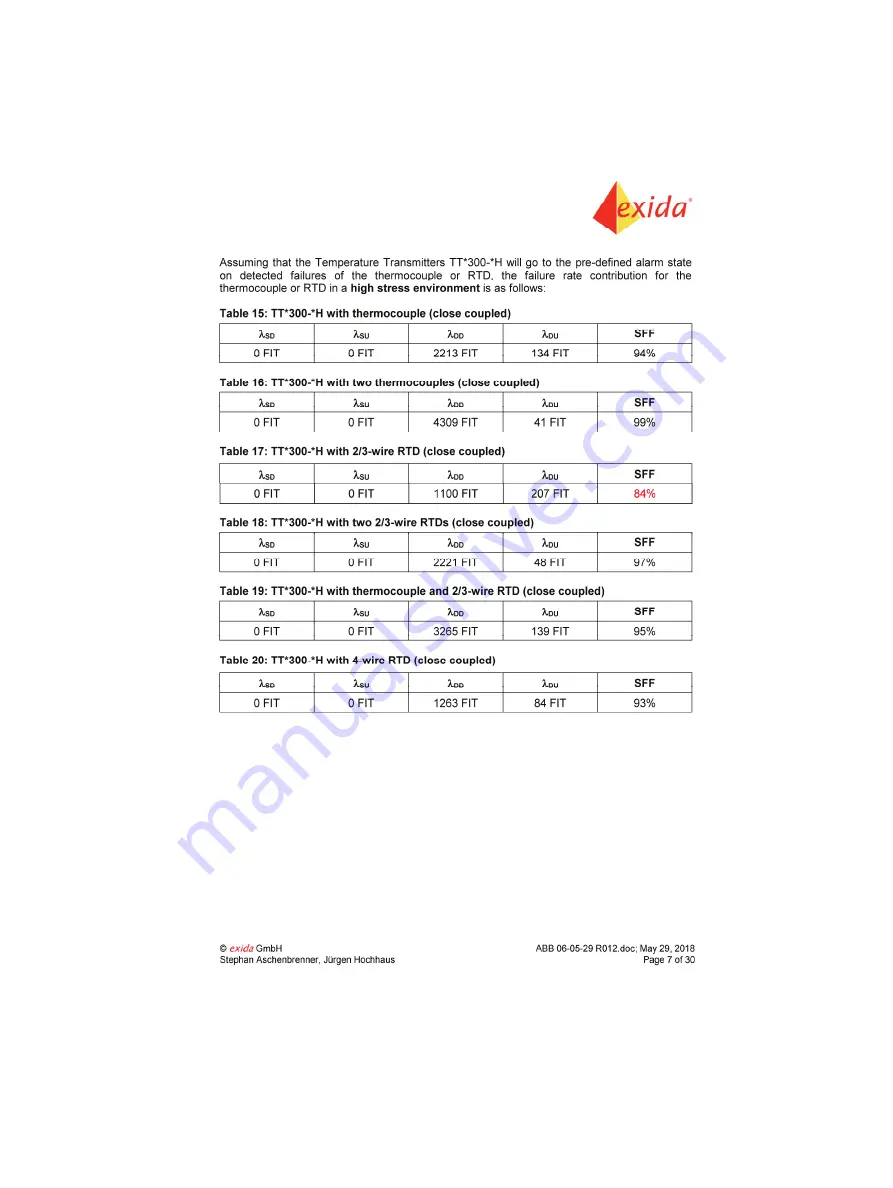 ABB TTH300 Series User Manual Download Page 21