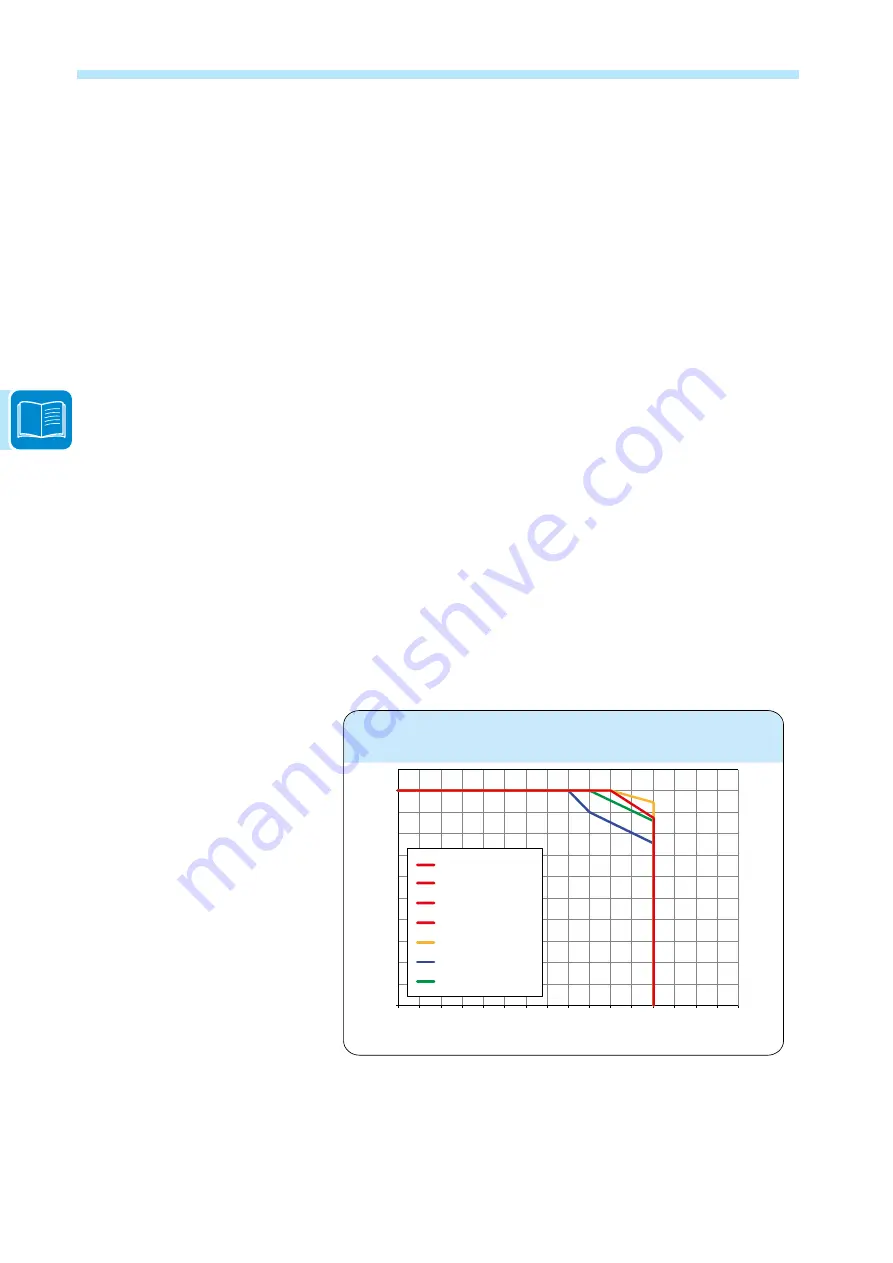 ABB UNO-DM-2.0-TL-PLUS Скачать руководство пользователя страница 36