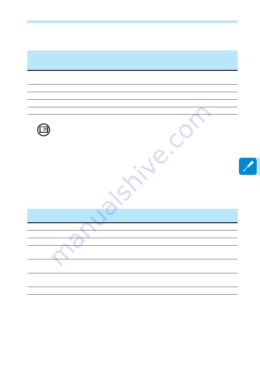 ABB UNO-DM-2.0-TL-PLUS Manual Download Page 73