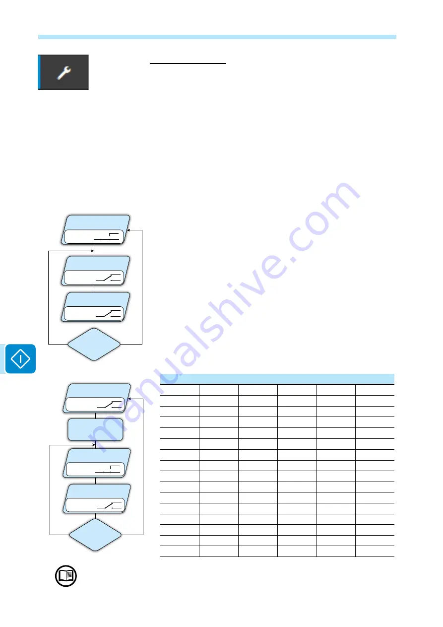 ABB UNO-DM-2.0-TL-PLUS Manual Download Page 126