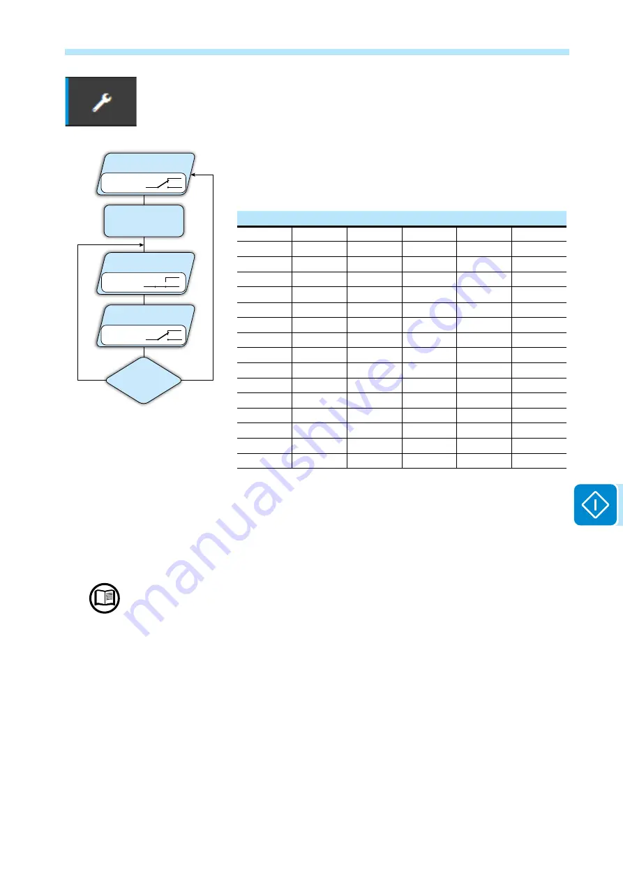 ABB UNO-DM-2.0-TL-PLUS Manual Download Page 127