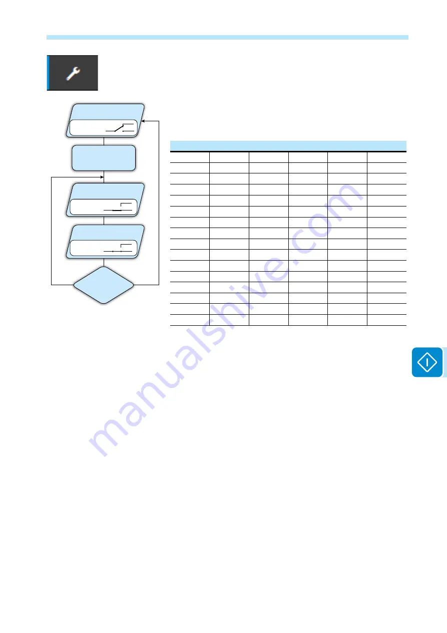 ABB UNO-DM-2.0-TL-PLUS Manual Download Page 129