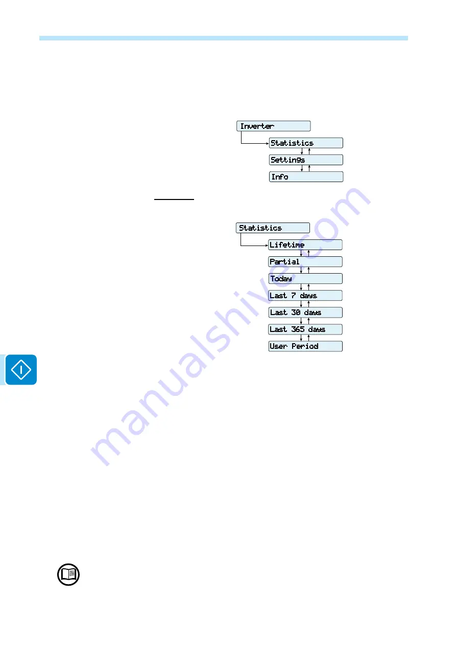 ABB UNO-DM-2.0-TL-PLUS Manual Download Page 140