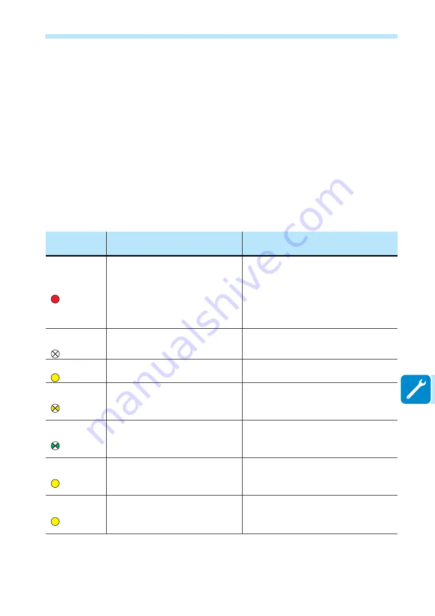 ABB UNO-DM-2.0-TL-PLUS Manual Download Page 173