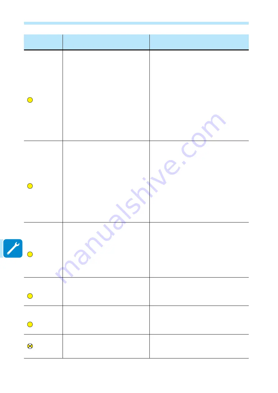 ABB UNO-DM-2.0-TL-PLUS Manual Download Page 174