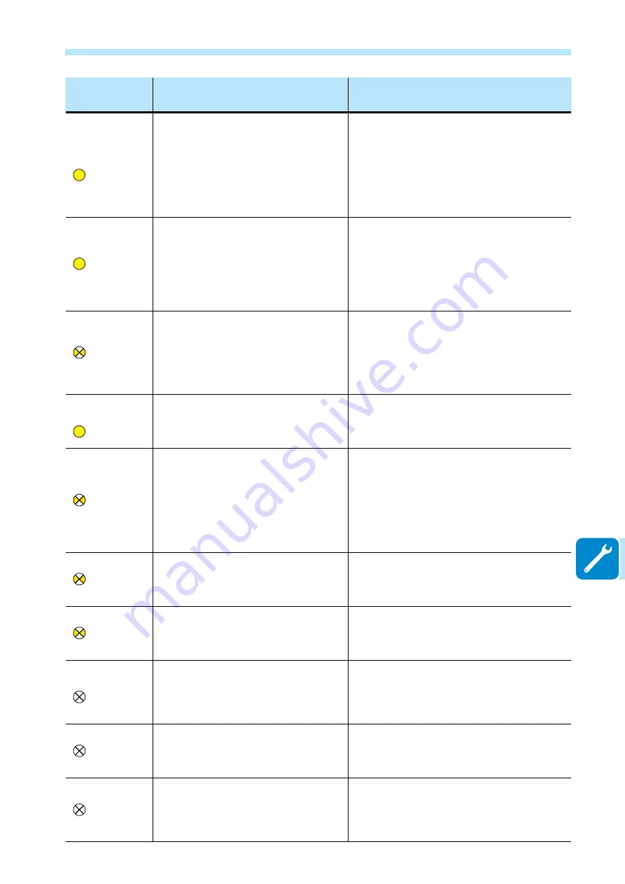 ABB UNO-DM-2.0-TL-PLUS Manual Download Page 175