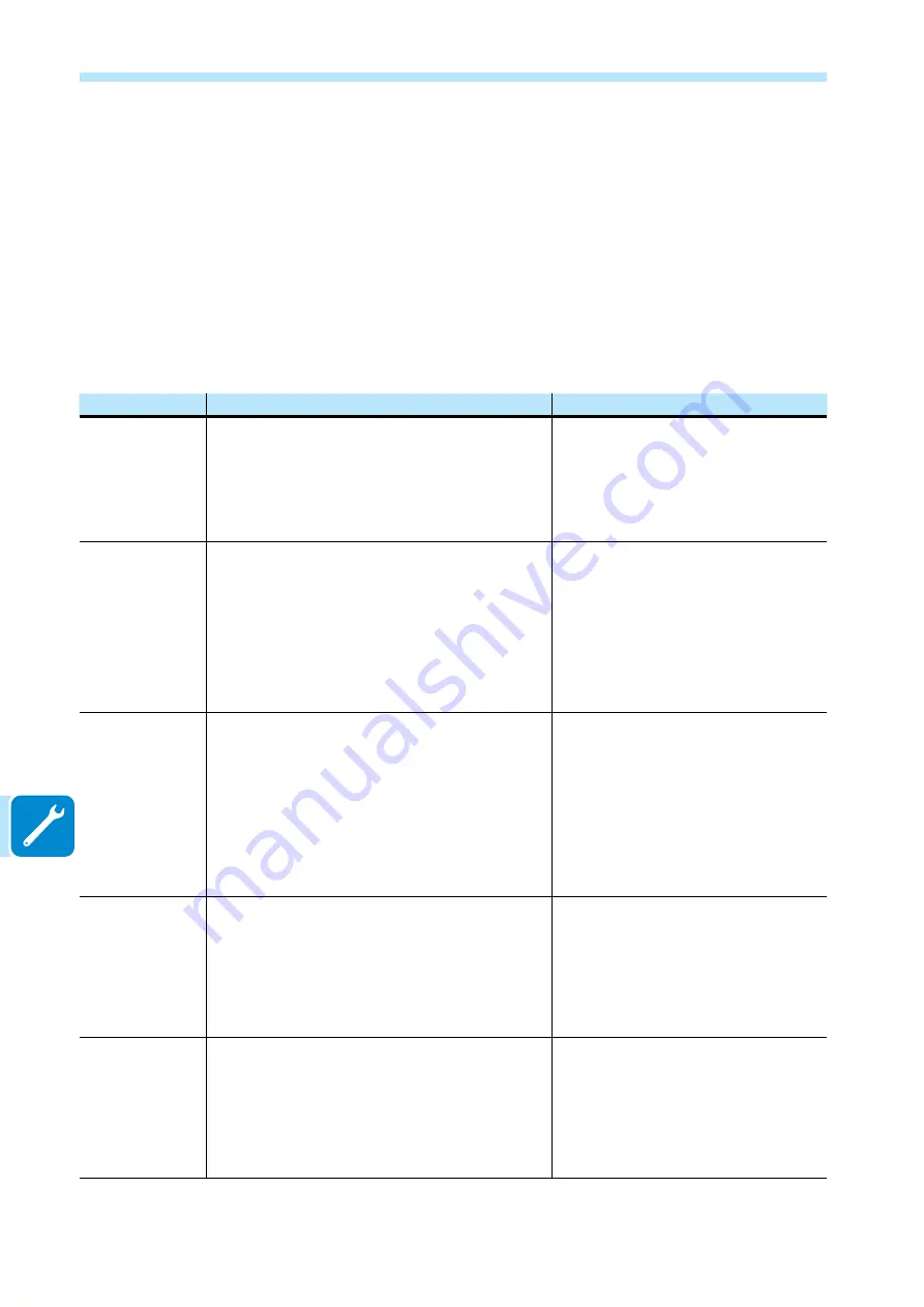 ABB UNO-DM-2.0-TL-PLUS Manual Download Page 182