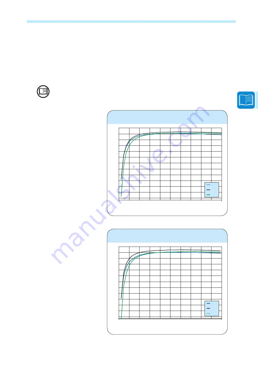 ABB UNO-DM-3.3-TL-PLUS Скачать руководство пользователя страница 29