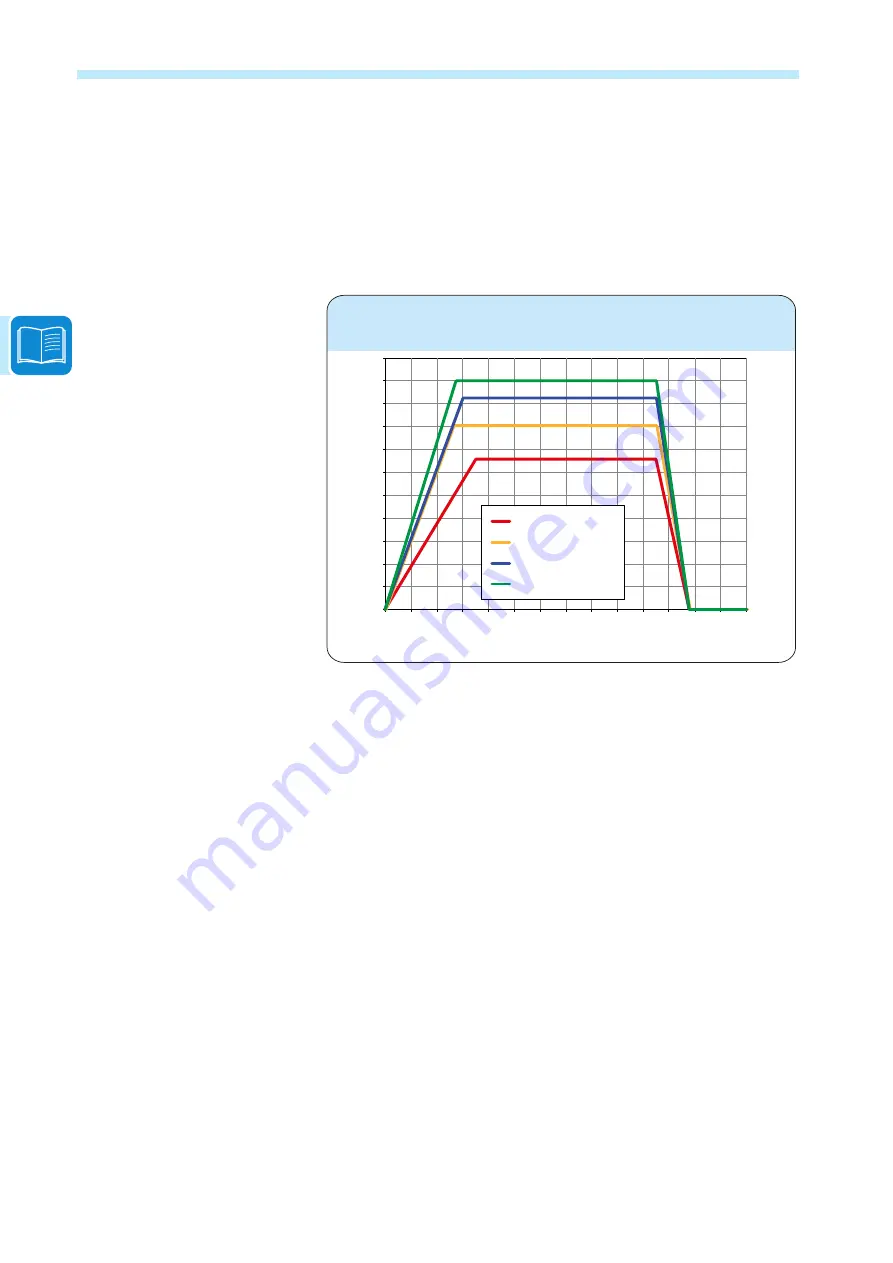 ABB UNO-DM-3.3-TL-PLUS Скачать руководство пользователя страница 32