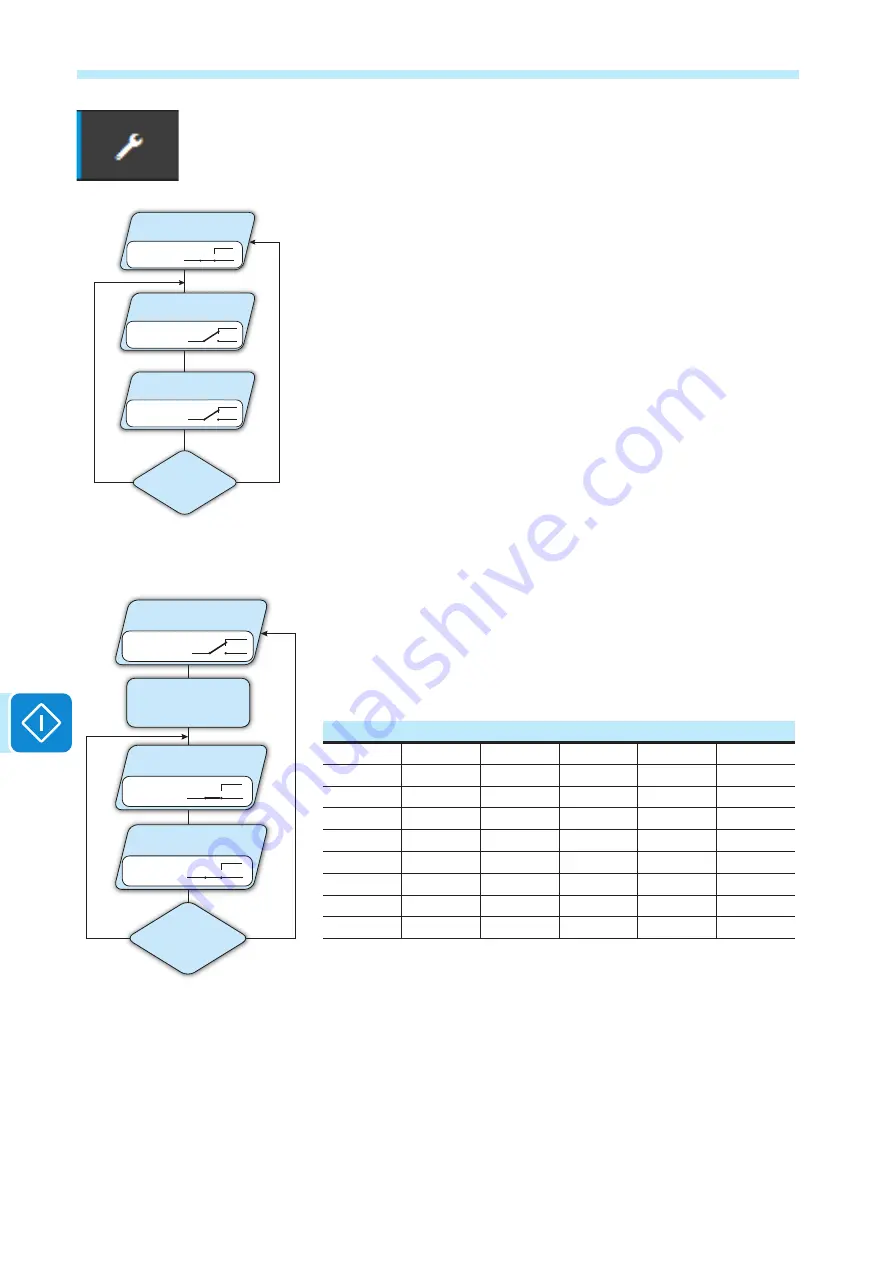 ABB UNO-DM-3.3-TL-PLUS Product Manual Download Page 126