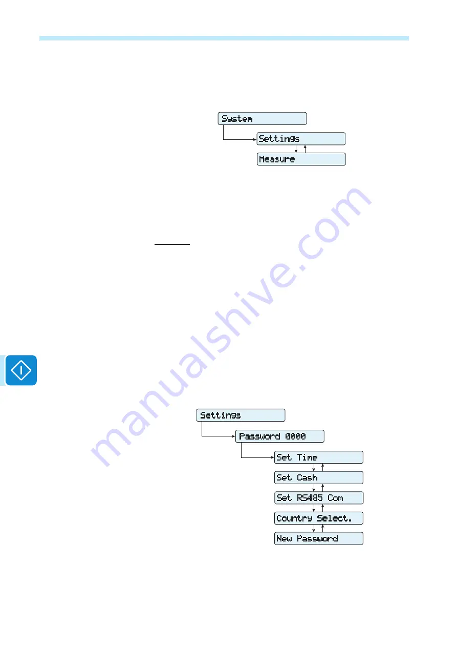 ABB UNO-DM-3.3-TL-PLUS Product Manual Download Page 136