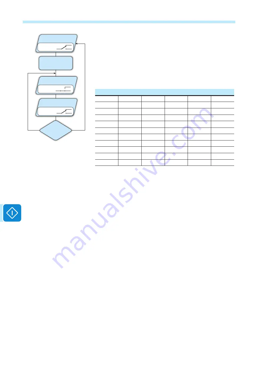 ABB UNO-DM-3.3-TL-PLUS Product Manual Download Page 148