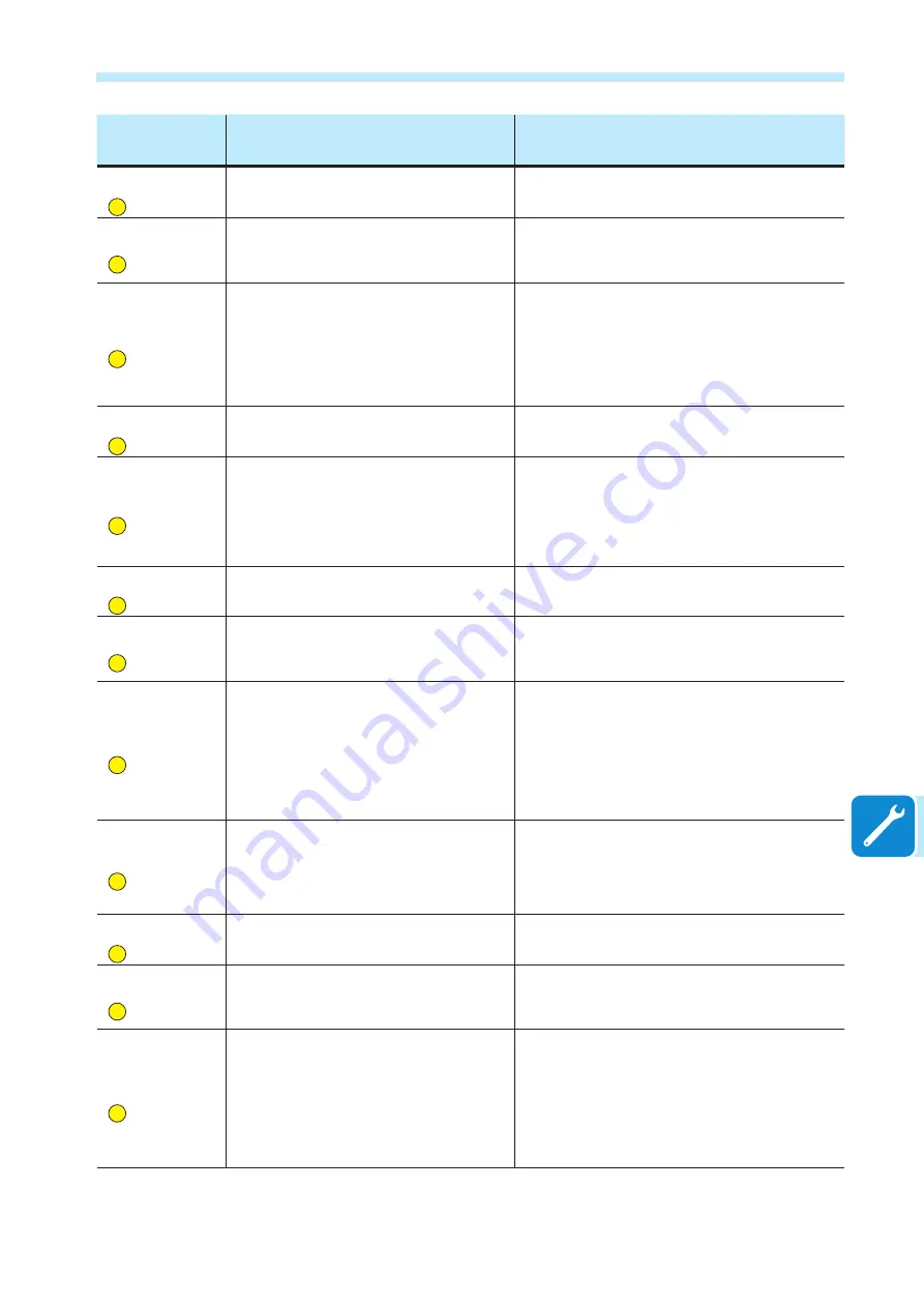 ABB UNO-DM-3.3-TL-PLUS Скачать руководство пользователя страница 163