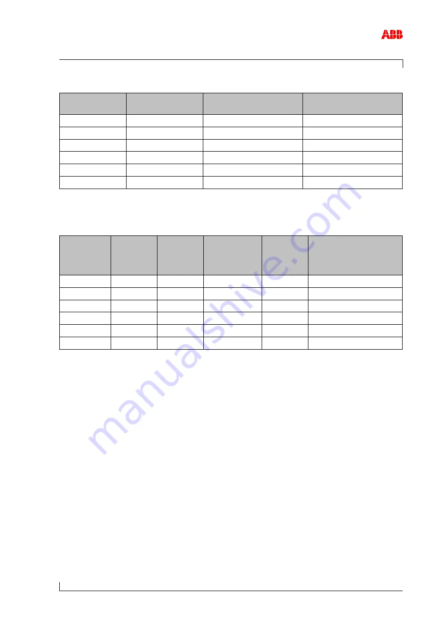 ABB XAC17837 Operation Manual Download Page 45