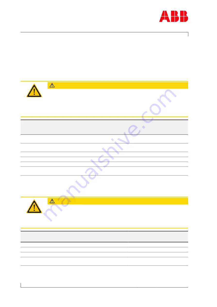 ABB XAC18427 Operation Manual Download Page 44