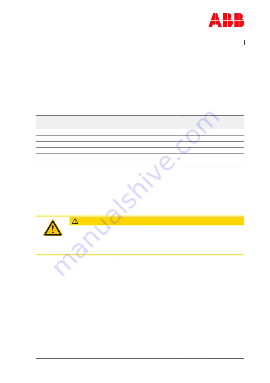 ABB XAC18427 Operation Manual Download Page 45