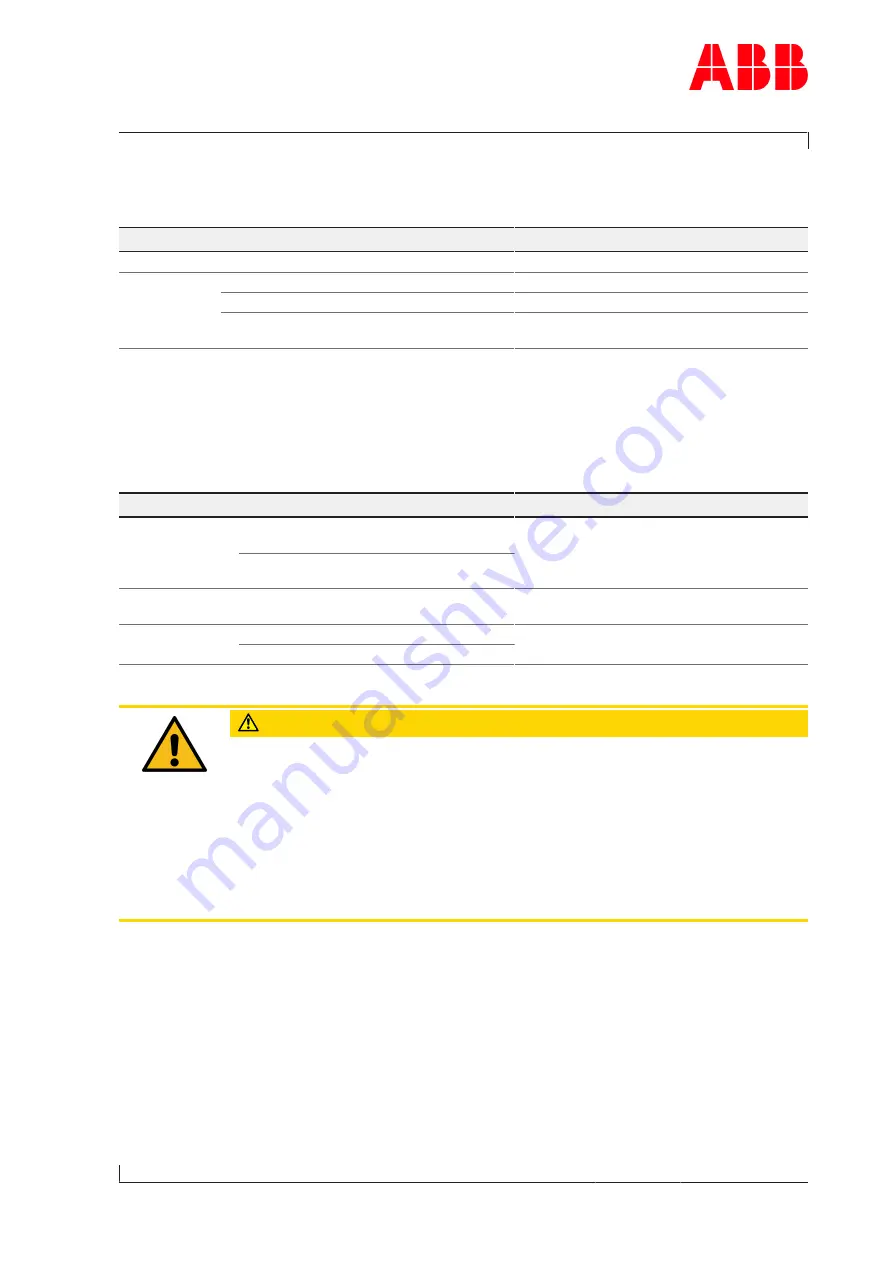 ABB XAC20409 Operation Manual Download Page 75