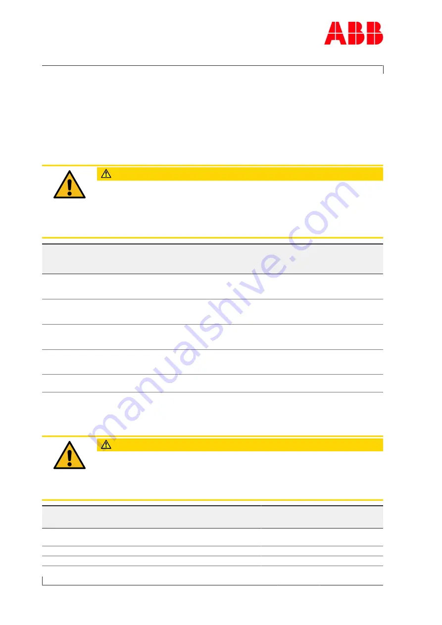 ABB XAC22175 Operation Manual Download Page 44