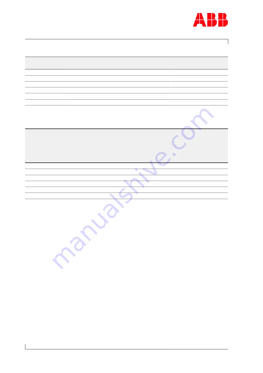 ABB XAC22451 Operation Manual Download Page 42