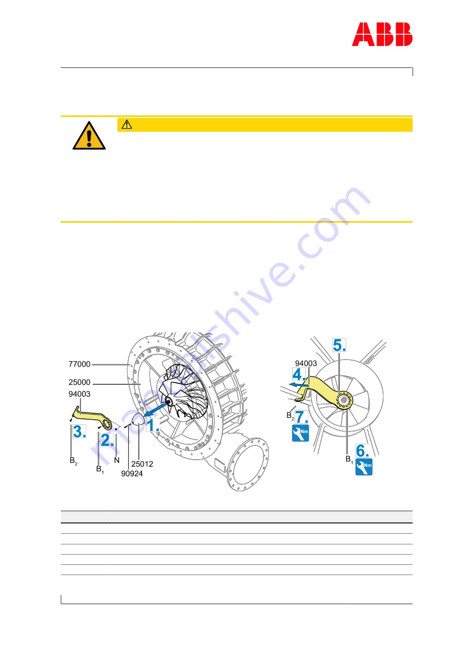 ABB XAC23910 Operation Manual Download Page 123