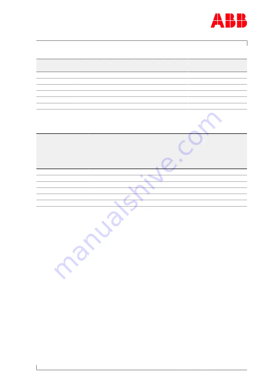 ABB XAC23983 Operation Manual Download Page 31