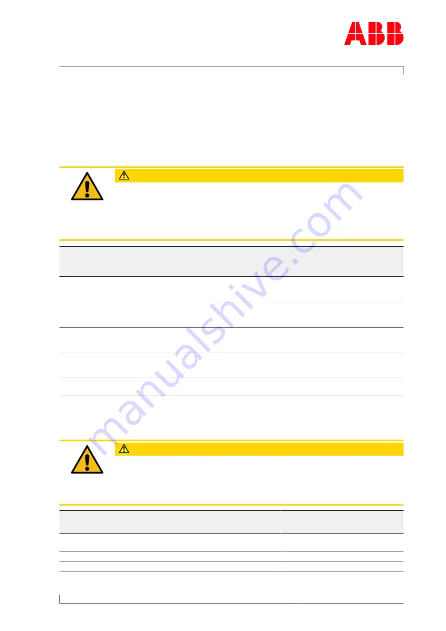 ABB XAC23983 Operation Manual Download Page 35