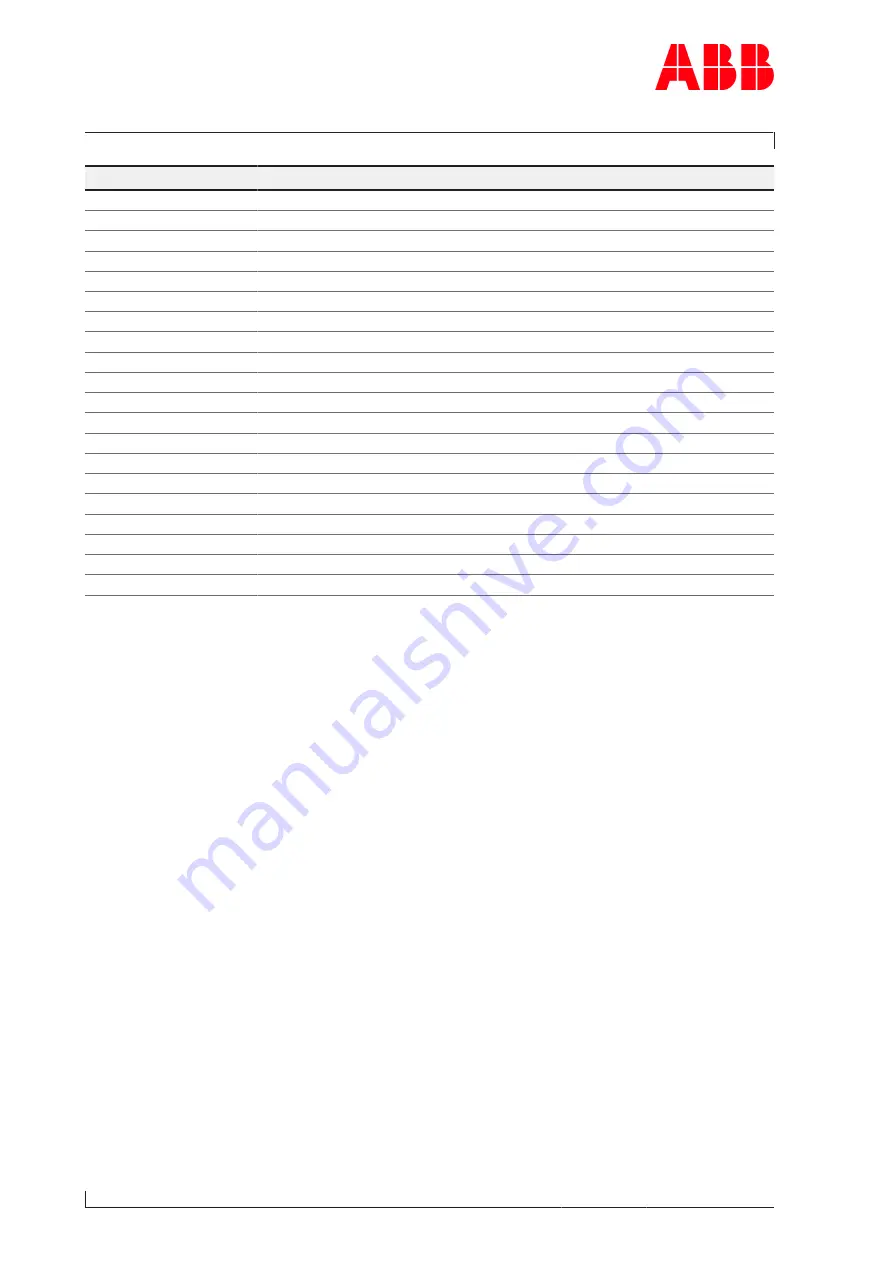 ABB XAC23983 Operation Manual Download Page 124