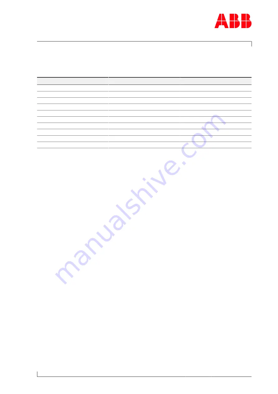 ABB XAC23983 Operation Manual Download Page 139