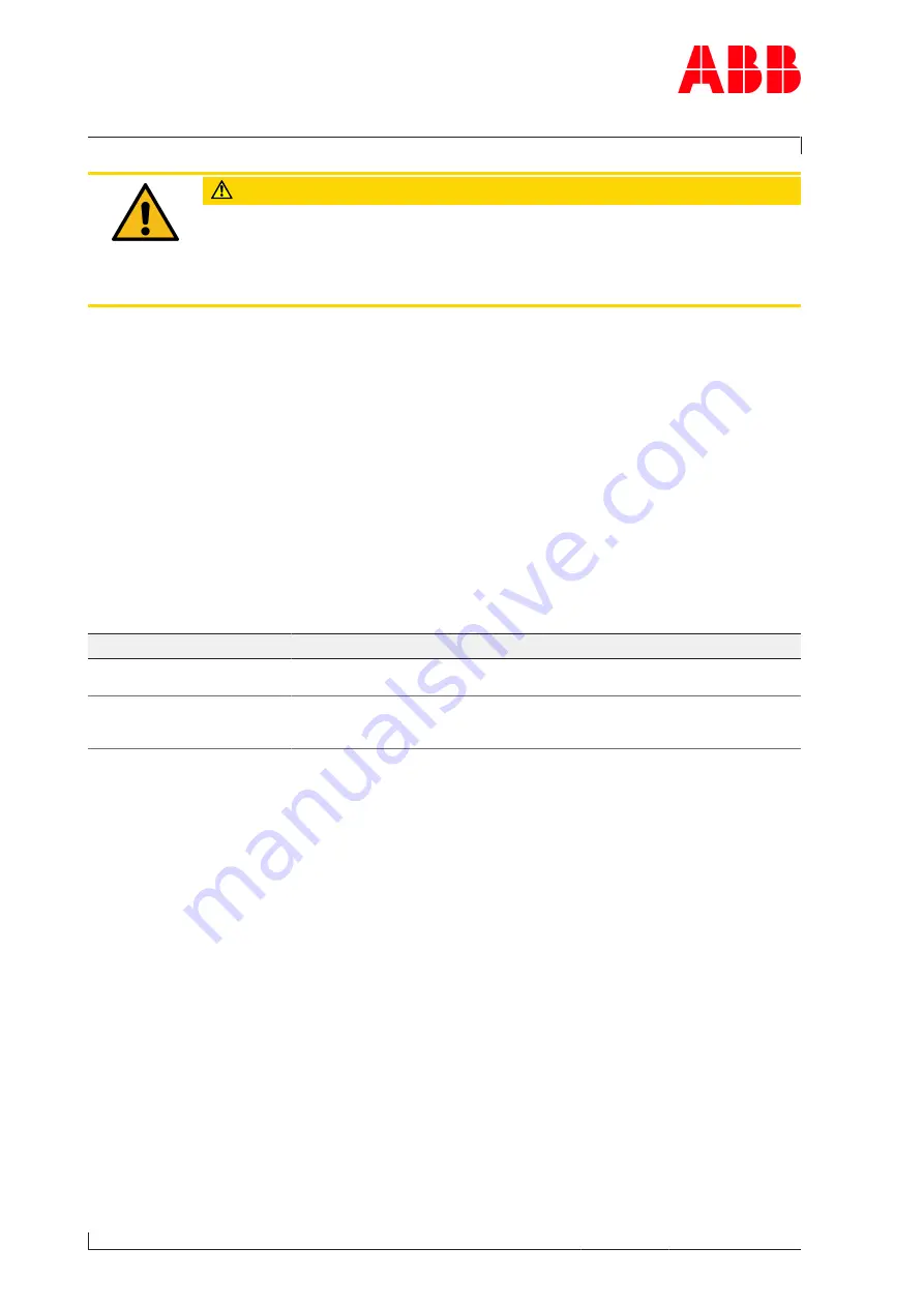 ABB XAC24084 Operation Manual Download Page 110