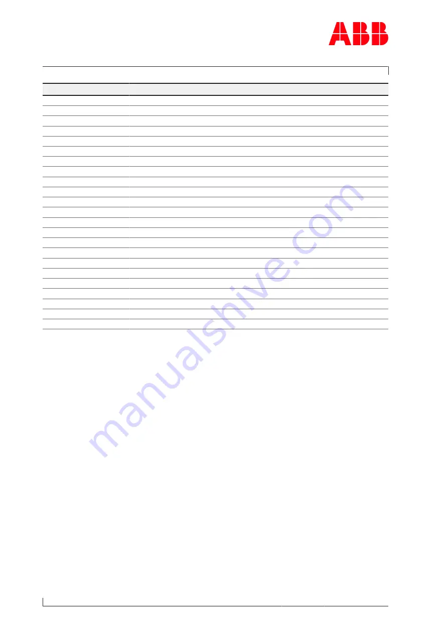 ABB XAC24182 Operation Manual Download Page 138