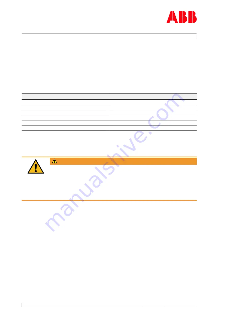 ABB XAC24370 Operation Manual Download Page 28