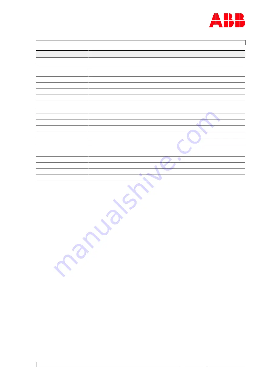 ABB XAC24370 Operation Manual Download Page 127