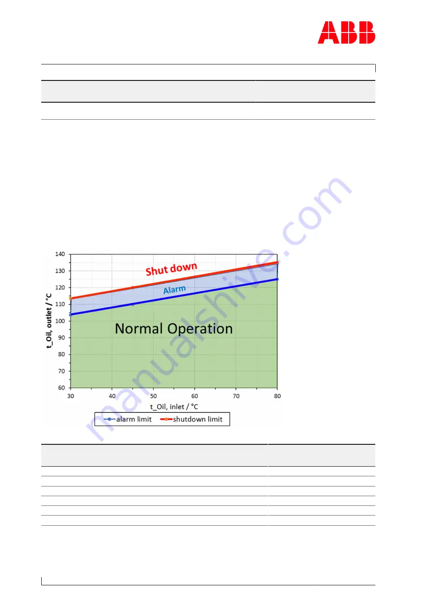 ABB XAC24807 Operation Manual Download Page 36