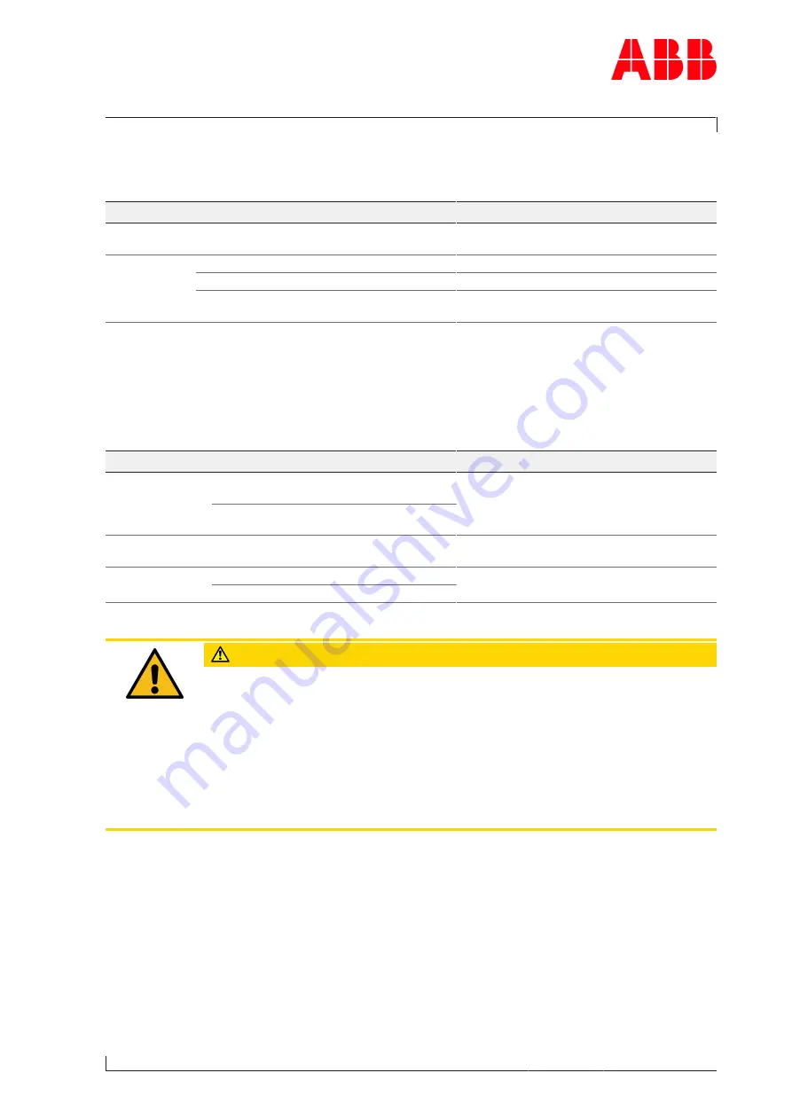 ABB XAC24807 Operation Manual Download Page 67